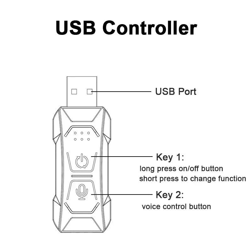 Car Interior Ambient LED Light Strip Invisible USB Fiber Optic Atmosphere Lamp Support APP Control
