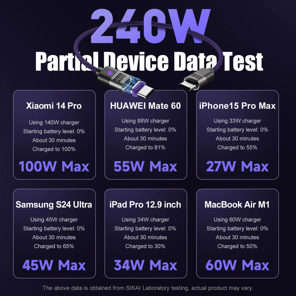 240W Magnetic Charging Cable PD3.1 5A Fast Charging USB C Cable Magnetic Phone Charger Cord for iPhone 17 Pro Max Samsung Xiaomi