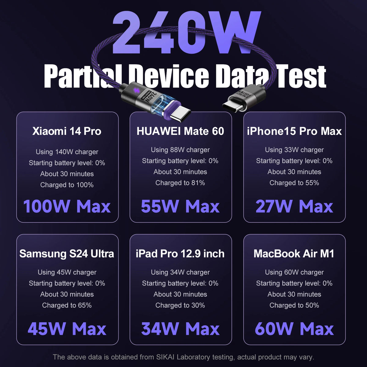 240W Magnetic Charging Cable PD3.1 5A Fast Charging USB C Cable Magnetic Phone Charger Cord for iPhone 17 Pro Max Samsung Xiaomi